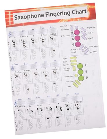 Saxophon Akkord Lernleitfaden für Anfänger, Übungsdiagramm Papier | Beschichtetes Papierdiagramm mit Klarer Druckqualität, Referenzhilfe für Novizen und Erfahrene Spieler