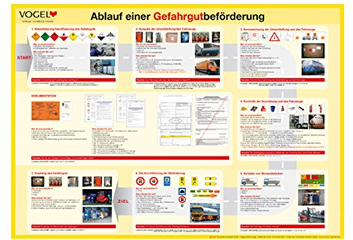 Plakat Ablauf einer Gefahrgutbeförderung Aushang Poster LKW Güterverkehr Gefahrgut Fahreranweisung