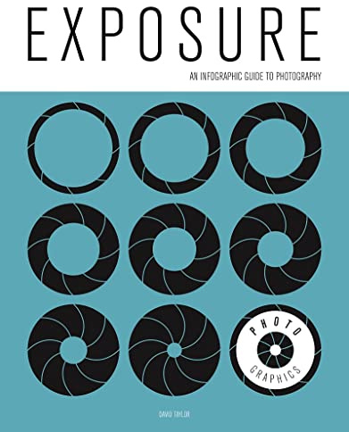 Photo-Graphics: Exposure: An Infographic Guide to Photography