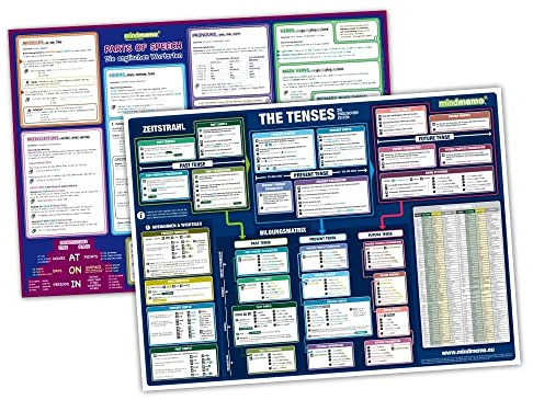 mindmemo Lernposter 2er Set - Englische Zeiten TENSES + Wortarten lernen Grammatik verständlich erklärt Grundwissen Lernhilfe Zusammenfassung 2x ... ... Set - 2x Lernübersicht DinA2 PremiumEdition