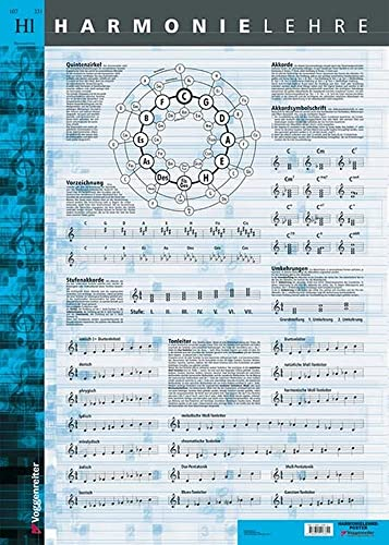 Harmonielehre Poster: Die wichtigsten Zusammenhänge der Harmonielehre: Quintenzirkel, Modi, Tonleitern, Akkorde, Stufenakkorde usw. auf einem Poster!