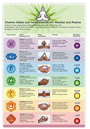 THEGIS Chakren und Mantras – Chakra Yoga Mudras Kunst Leinwand Poster Schlafzimmer Dekor Sport Landschaft Büro Zimmer Dekor Geschenk Unrahmen-Stil 20x30inch(50x75cm)