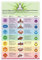 THEGIS Chakren und Mantras – Chakra Yoga Mudras Kunst Leinwand Poster Schlafzimmer Dekor Sport Landschaft Büro Zimmer Dekor Geschenk Unrahmen-Stil 20x30inch(50x75cm)