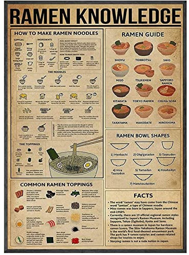 AIVYNA Ramen Knowledge Poster Und Kunstdrucke KüChendekoration Leinwand Wand Bilder Vintage-Bilder KüChe Restaurant Wissen Gemälde Bild Heimdekoration Rahmenlos 30 X 40 Cm