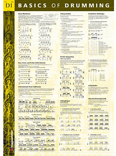 Basics of Drumming. Schlagzeug: Die wichtigsten Grundlagen für Schlagezuger!