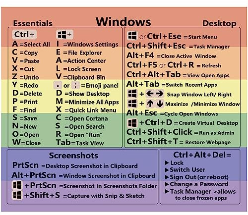 Autocollant adhésif pour raccourci clavier de référence pour PC, ordinateur portable (Windows)