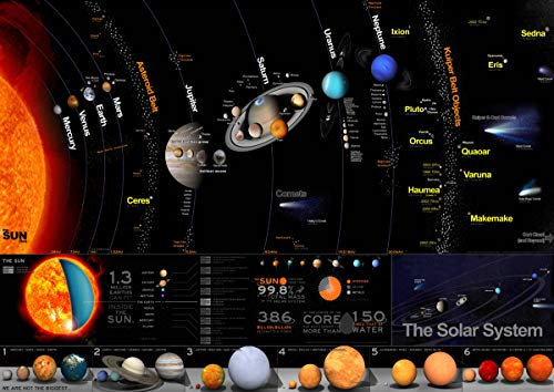 The Solar System Poster, A0, 841 x 1189 mm