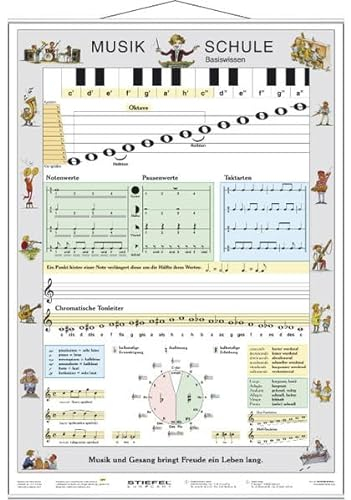 Musikschule Basiswissen