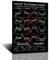 FHMDREUP Diagrammmuster-Poster I für Aktien, Forex-Krypto-Händler, Optionen, Futures, Börsenmarkt-Poster zur Verbesserung Ihres Handels, Heimdekoration, 40,6 x 61 cm Rahmen