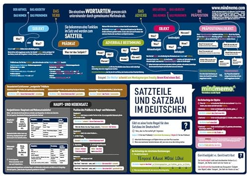 mindmemo Lernposter - Der deutsche Satzbau lernen Grammatik verständlich erklärt Lernhilfe kompakt Zusammenfassung Poster DIN A2 42x59 cm Lernhilfe: ... DIN A2 42x59 cm PremiumEdition in Schutzröhre