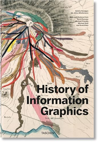 History of Information Graphics: Mehrsprachige Ausgabe (Jumbo)