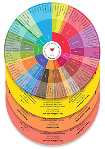 Wine Folly Wine Aroma Charts (Red, Rose, Sparkling, White) 4-Pack -
