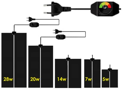 ReptilHábitat Tappetino riscaldante 5W, 7W, 14W, 20W, 28W, 35W, 45W con termostato e Temperatura Regolabile. Ideale per Tartarughe, lucertole, Serpenti, Pulcini. per terrari e Serre