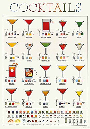 AIMA Wandposter 50x70cm - Wanddruck Cocktails Vintage rahmenloses Poster - Room Decor Drucke für Küche, Schlafzimmer - Kostenloser Magnet