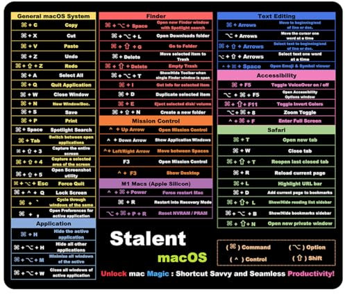 Mac Shortcut Cheat Sheet Mouse Pad (11.8x9.8x0.12) - macOS Keyboard Shortcuts Mat for MacBook Pro/Air, Non-Slip Office Desk Pad -Gift for Programmer & Designer, Employee Appreciation Gifts