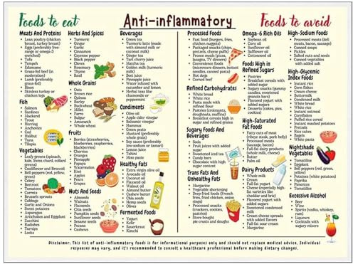 Poster für gesunde Ernährung - Ernährungsdiagramm und Lebensmittelführer, Küchendiät Plan Wandkunst | Ernährungsinformationen und Mahlzeitplanungsdiagramm, Gewichtsverlust und gesundes Ernährungsdekor