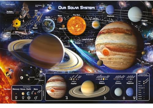 Pyramid Poster Solar System 2 91,5x61cm