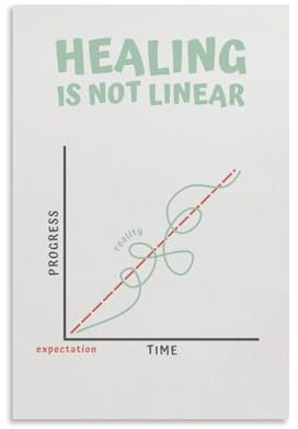 Poster Healing Is Not Linear, psychische Gesundheit, Therapie, Bürodekoration, Schulberater, Büro, psychische Gesundheit, Selbstpflege, Kunst, ungerahmt, 60 x 91,4 cm