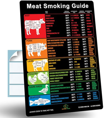 Best Improved Version Comprehensive Meat Smoking Guide Magnet 46 Popular Meats + Butcher's Cuts of Beef Pork Lamb Temperature Chart BBQ Grilling Wood Pellet Grill Smoker Accessories Gifts for Men