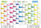Kita-Jahresplaner 2021/2022-Set: Wandplaner 70 x 100 cm, abwaschbar und beschreibbar durch Beschichtung mit 2 Posterschienen und Non-Permanent-Stift