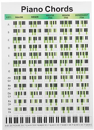 FUNOMOCYA Piano Akkorde Lernposter Einfache Für Anfänger Wasserdichtes Und Reißfestes Design Für Klavierübungen Und Musiktheorie