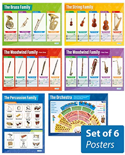 Daydream Education PosterInstruments of the Orchestra, 6 Stück