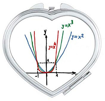 offbb Formula Function Curve Comparison Mirror Travel Magnification Portable Handheld Pocket Makeup