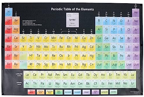 Mipcase Periodensystem von Elementen Poster Wand Chemische Element Tabellenanzeige für Wissenschaftsliebhaber Chemie Klassenzimmer Unterrichtshilfen 33X50cm