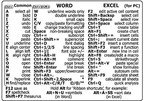Universal Referenz Tastaturkürzel Aufkleber, Ersatz Tastaturaufkleber für PC Computer Laptop Desktop (für Word excel)