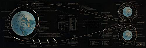 Apollo 11 Flugplan - Lunar Landing Chart - Weltraum-Poster - Wandkunst groß - Outer Space Print für NASA, Astronauten & Astronomen Fans - (30cm x 91cm)