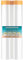 LLPT Tape and Drape Pre-Taped Masking Film | 2-Pack | Versatile Painter's Plastic Dust Sheets for Auto Wall Furniture Painting and Spraying Protection (MFT4002) | 400cm(Unfolded) x 20m