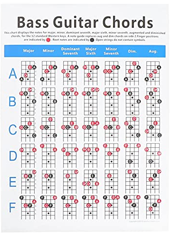 1stk E-bass-akkorddiagramm E-bass-notendiagramm Akkorddiagramm Für Anfänger Gitarren-akkordtabelle Gitarre Griffbrett Kontrabass Elektrisch Kapodaster Poster Ukulele Kupferplatte