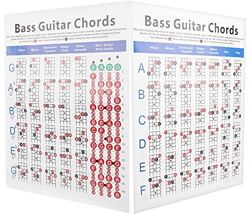 Ultimate Bass Guitar Chords For Beginners - 4 - String Electric Reference Exerform Tool - Lernen Poster Bass Akkord Theorie