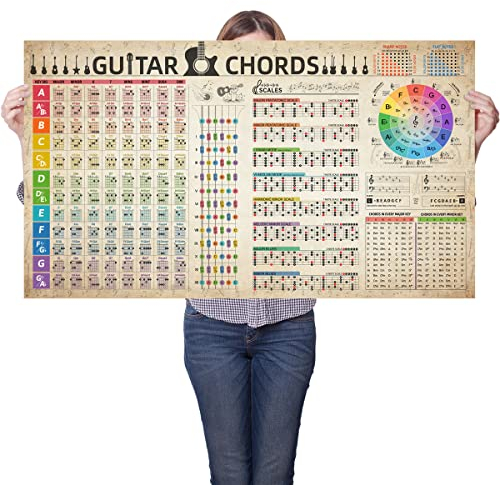 Gitarren-Akkordmaßstab, Referenzdiagramm, Poster, Kreis der fünften Rad, Leinwand für Gitarrenliebhaber, Anfänger, pädagogische Musik, Wandkunst, Theorie, Lernen von E-Gitarre, 101,6 x 61 cm