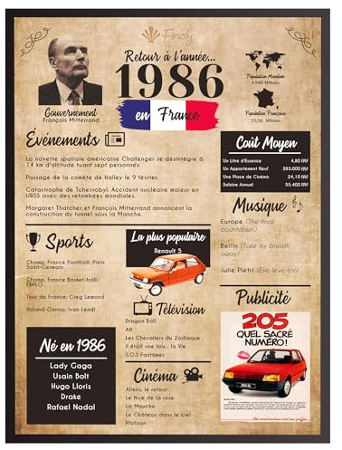 Finoly Affiche Anniversaire 1986 - Poster Vintage pour Femme et Homme | Décoration de Fête | Idée Cadeau