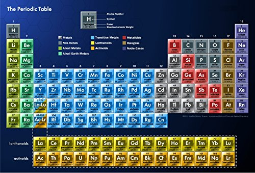 Stukk Periodensystem der Elemente, A5, 148 x 210 mm