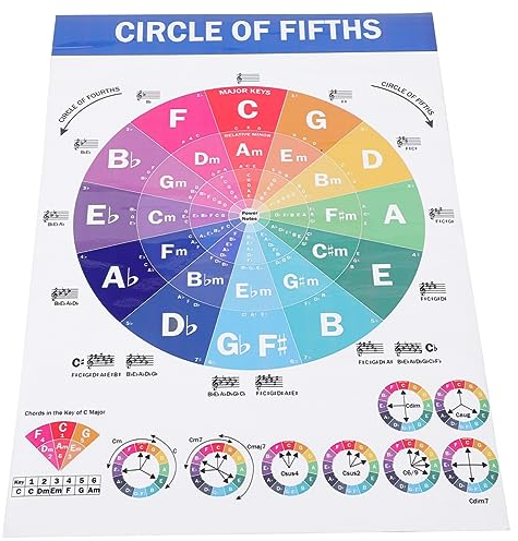 BESTonZON Piano Chords Und Poster Lehrplakat Für Klavierspieler Diagrammen Für Akkorde Und Tonleitern Für Musikunterricht Und Selbststudium