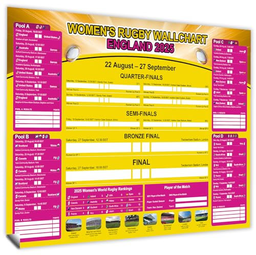 YOFANUP Women's Rugby Championship 2025 Wall Chart, Womens Rugby Party Decorations, A1&A2 Size Rugby Championship Fixtures Poster, Great Gifts for Fans, Family, Friends, Children (Folded, A1)