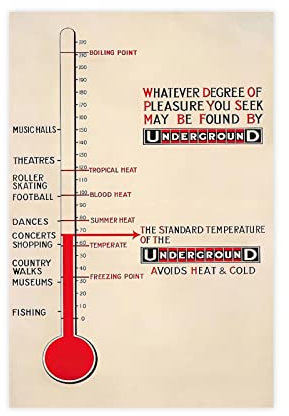 DESHVA Underground vermeidet Hitze und Kälte, Vintage-Transport-Poster, Leinwand, Poster, Wandkunst, Dekordruck, Gemälde für Wohnzimmer, Schlafzimmer, Dekoration, ungerahmt, 30 x 45 cm