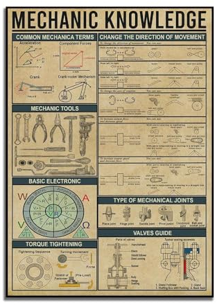 SHINERING Mechanisches Wissensposter, Mechanischer Führer, Wandkunst, Maschinenbau-Terminologie, Wanddekoration, Leinwanddruck 50Cmx70Cm Kein Rahmen
