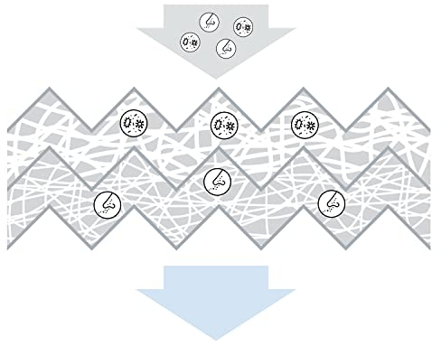 Bosch M5142 - Filtro abitacolo standard