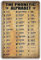Geroclonup Vintage Military Phonetic Alphabet Wandkunst Pilot Wissen Metall Blechschild Armee Schilder Geschenke für Piloten Wanddekoration Flugzeug Liebhaber Poster 20 x 30 cm