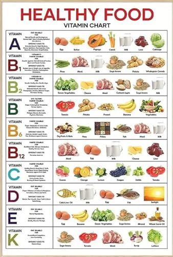 Vitamintabelle für gesunde Ernährung, Aluminium-Metall-Poster, 20,3 x 30,5 cm