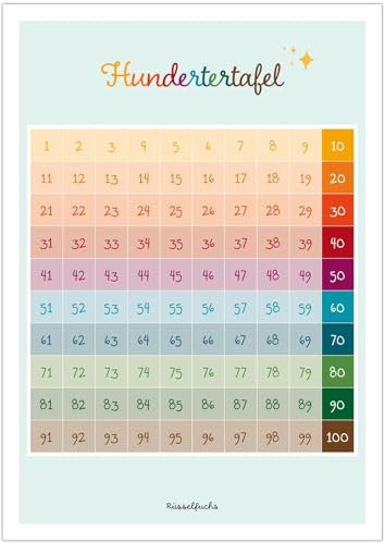 Rüsselfuchs Hundertertafel Lernposter für Kinder - Hunderterfeld Poster fürs Kinderzimmer - Plakat Hundertertabelle - Kindergarten und Schulkind (Grundschule) - Poster DIN A3