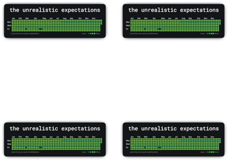 Laminierte Aufkleber: 100 mm, 4 Stück - großer GitHub Graph „the unrealistic expectations“ Sticker für Entwickler