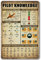 Retro Pilot Wissen Metallschilder Vintage Flugzeug Dekor für Zuhause Luftfahrt Kunst Wanddekoration Flugzeug Dekorationen für Jungen Zimmer Schilder Geschenke für Luftfahrtliebhaber WWII Poster