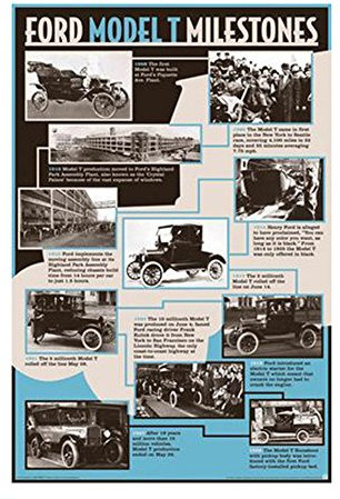 NMR Disribution Kunstdruck-Poster, 91,4 x 60,9 cm