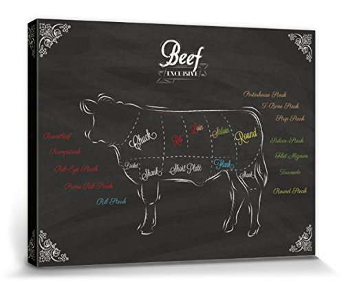 1art1 Kochkunst Poster Cuts of Beef Bilder Leinwand-Bild Auf Keilrahmen | XXL-Wandbild Poster Kunstdruck Als Leinwandbild 40x30 cm