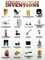 777 Tri-Seven Entertainment African American Inventions Poster Black History Famous People Inventors, 18 x 24, (White)