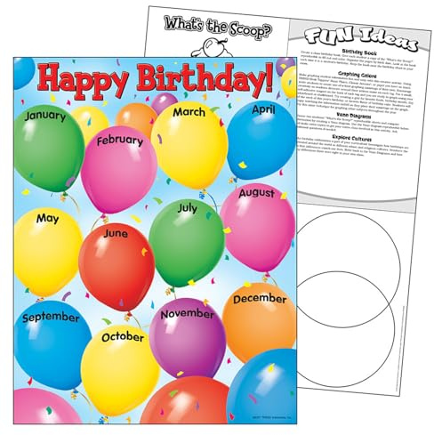 Trend Happy Birthday Learning Chart, Classroom Decor, 17 x 22